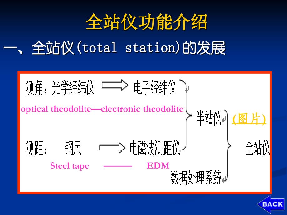 全站仪功能介绍_第2页