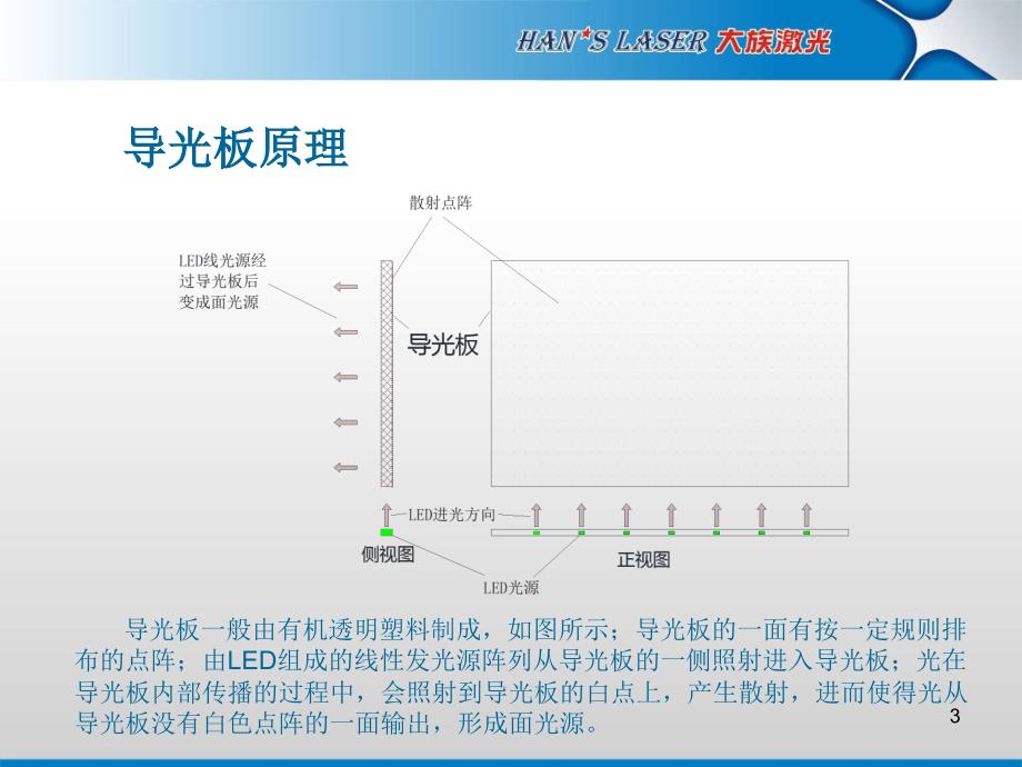 激光加工光学导光板介绍_第3页