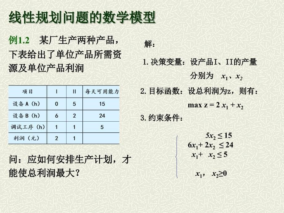 吉林大学本科运筹学课件线性规划与单纯形法课件_第5页