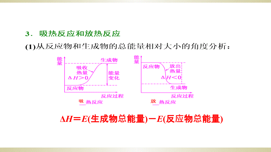 高三化学第一轮复习：能与热能人教版_第3页