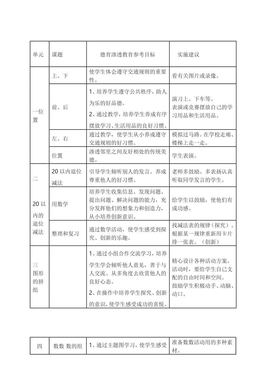 小学一年级数学德育渗透教育目标_第5页