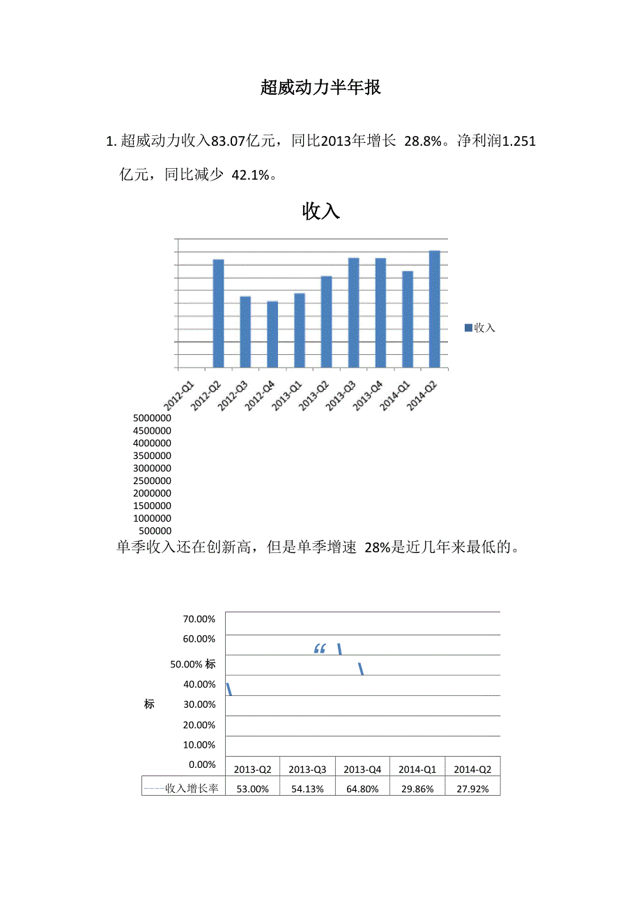 超威动力2014年半年报分析_第1页