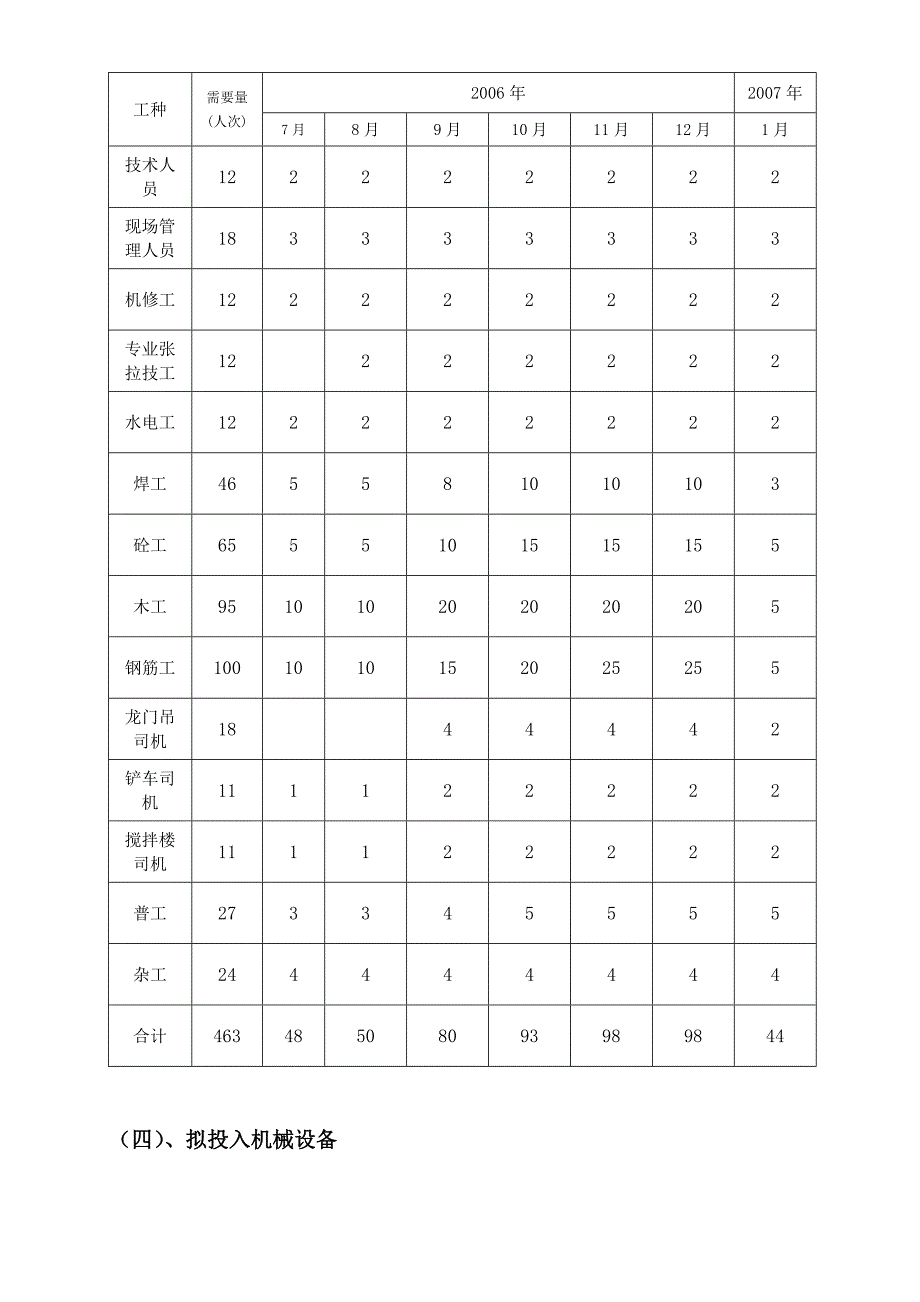 施工组织设计8_第3页