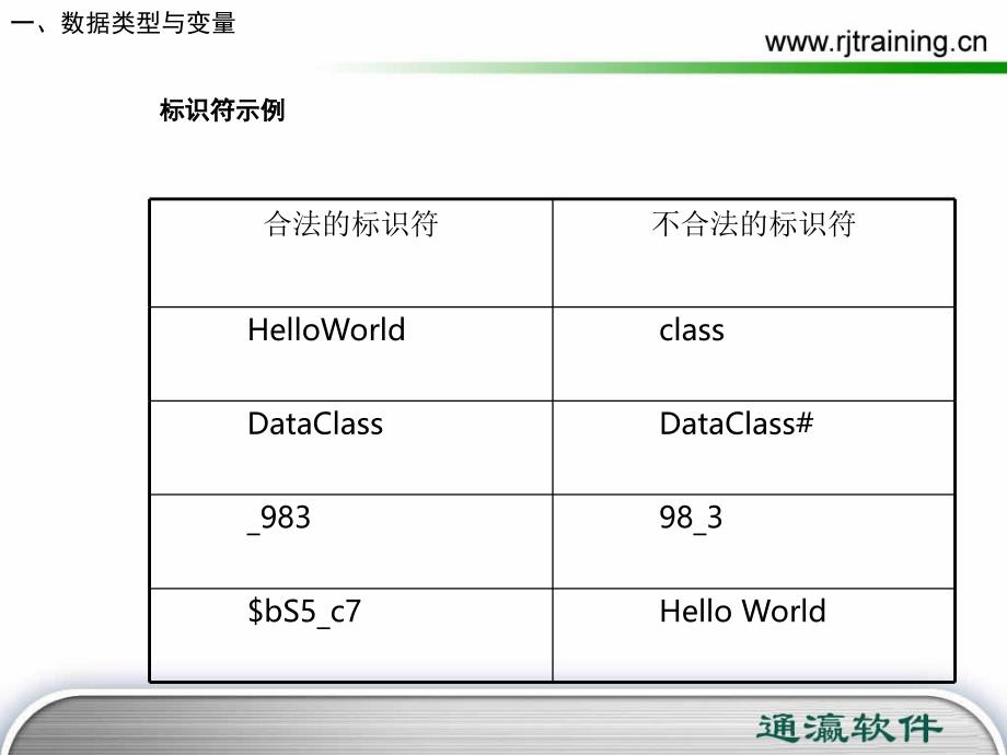 第二章java运算符数据类型和表达式_第4页