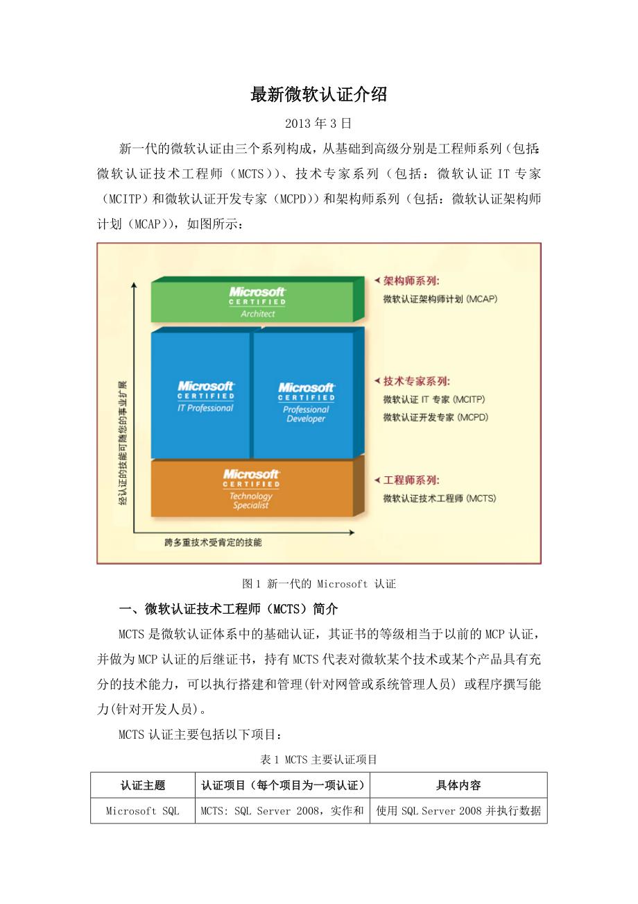 微软最新认证详细全面介绍2013.doc_第1页