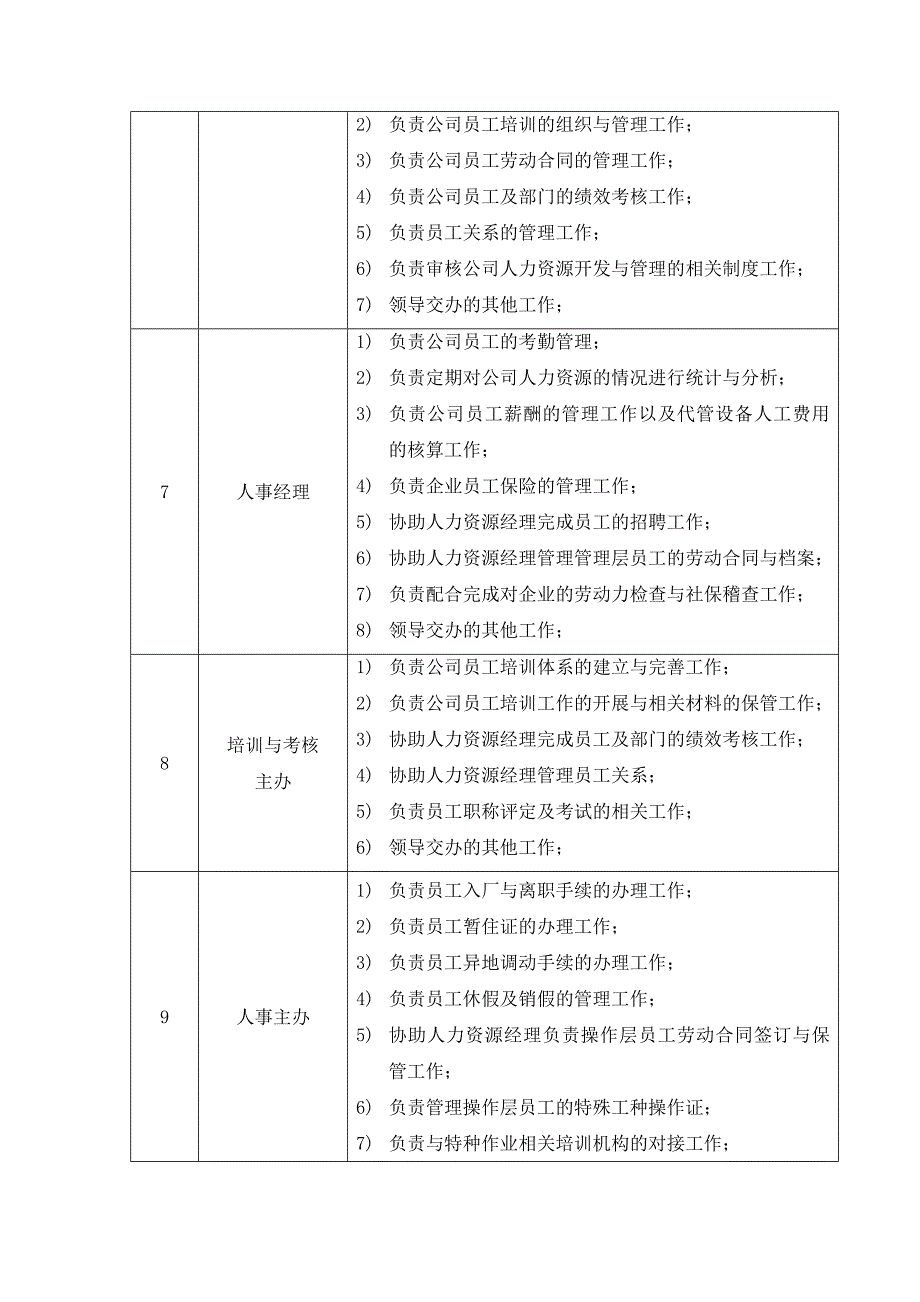 公司系统化管理方案.doc_第4页