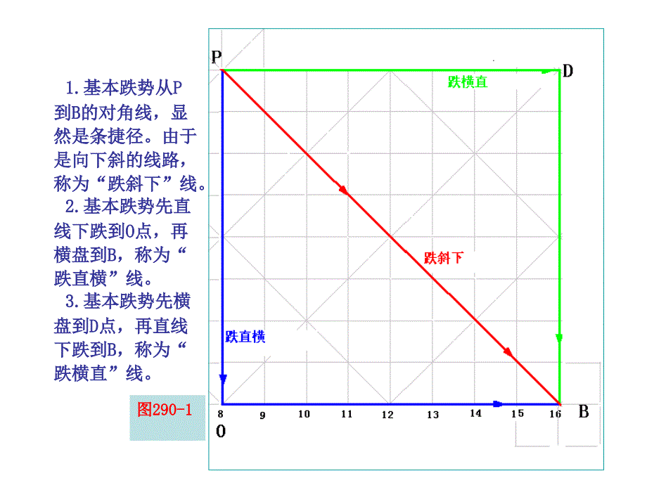 第节涨跌五势二_第2页