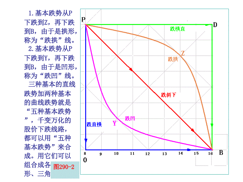 第节涨跌五势二_第4页