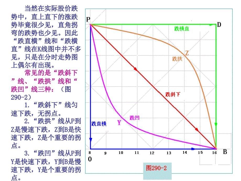 第节涨跌五势二_第5页