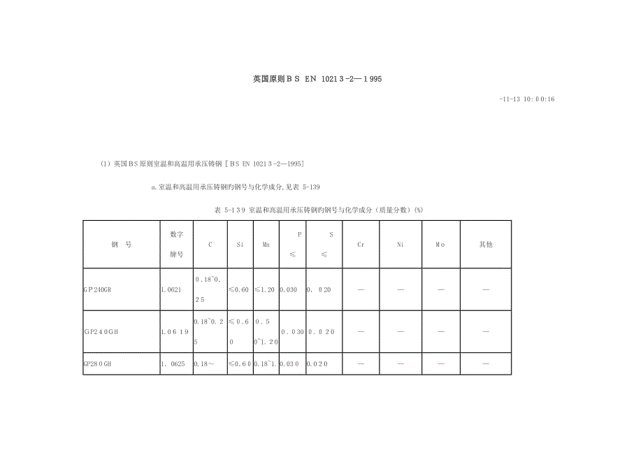 英标材质成分表_第1页
