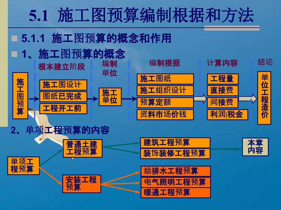 建筑发布第五章一般土建工程施工图预算的编制ppt课件_第2页