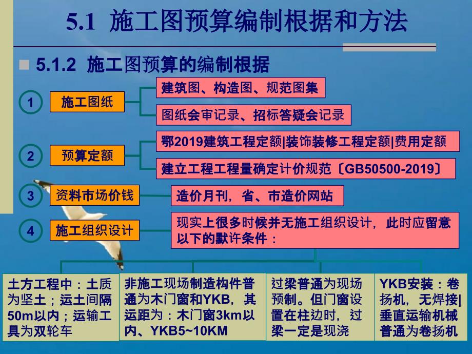 建筑发布第五章一般土建工程施工图预算的编制ppt课件_第4页