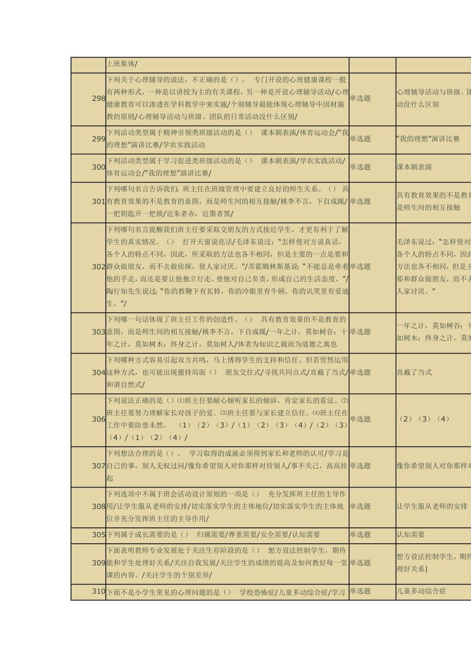 江苏省班主任网络竞赛单选题_第4页