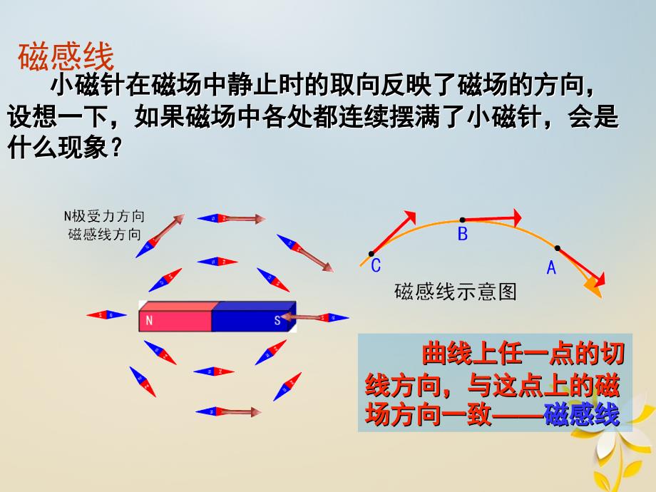 辽宁省北票市高中物理第3章磁场3.3几种常见的磁澄件新人教版选修3-1_第4页