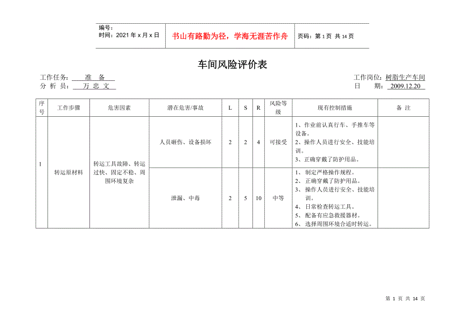 安全标准化工艺作业风险分析_第1页