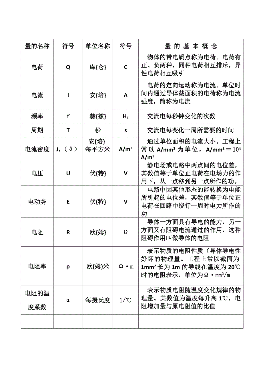 常用电工名词、符号、单位和概念_第1页