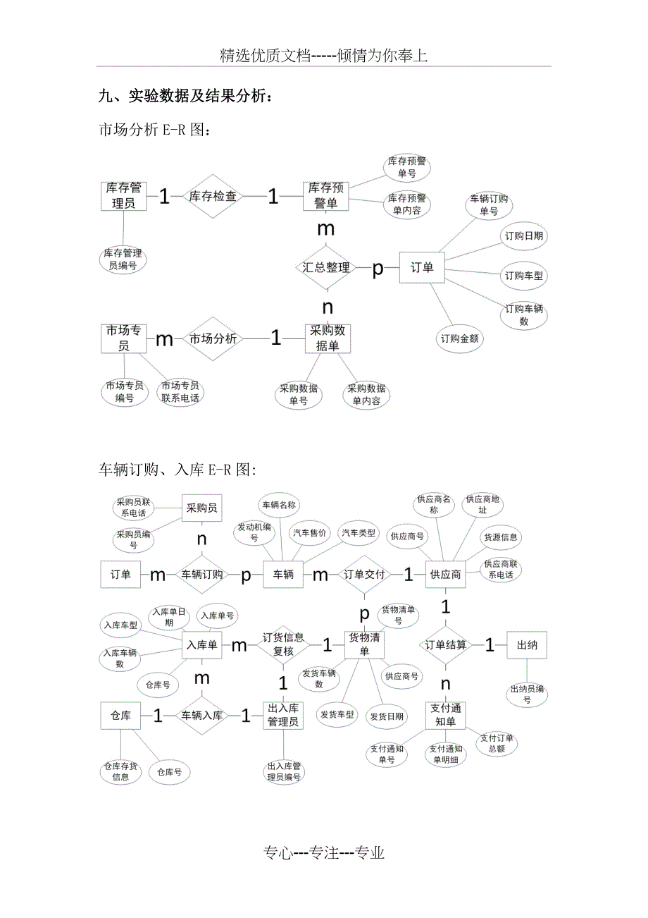 汽车销售管理系统概念模型设计_第4页