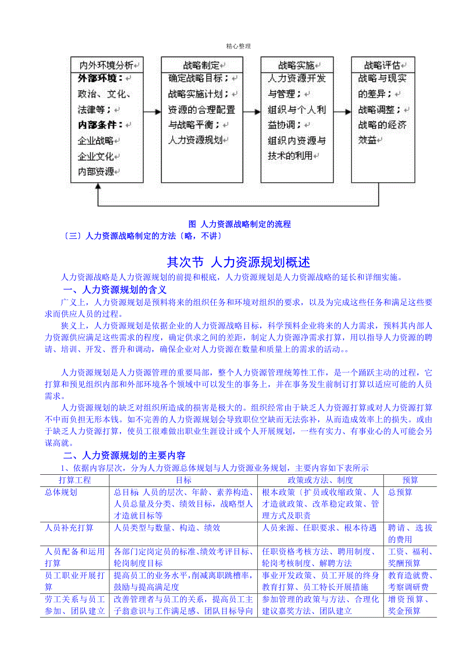 人力资源规划教案_第4页