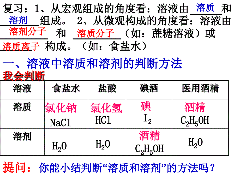 九年级化学溶液的形成.ppt_第2页