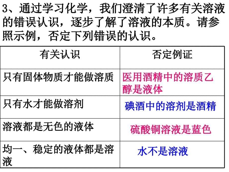 九年级化学溶液的形成.ppt_第5页