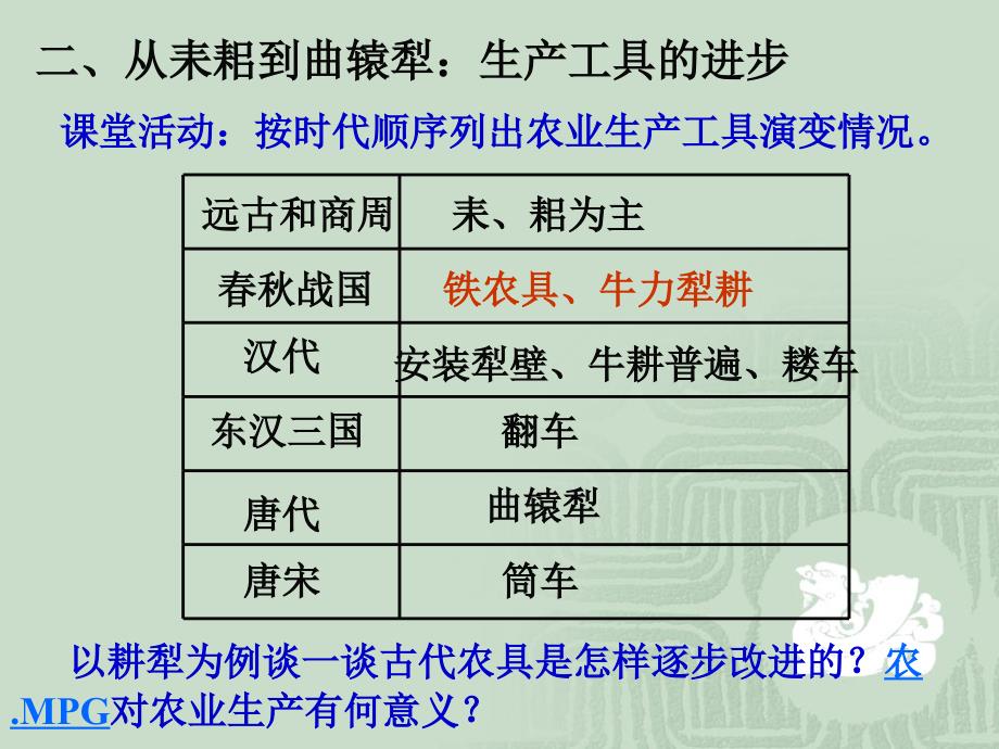 人民版高一课件古代中国的农业经济_第4页