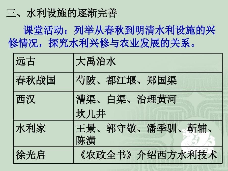 人民版高一课件古代中国的农业经济_第5页