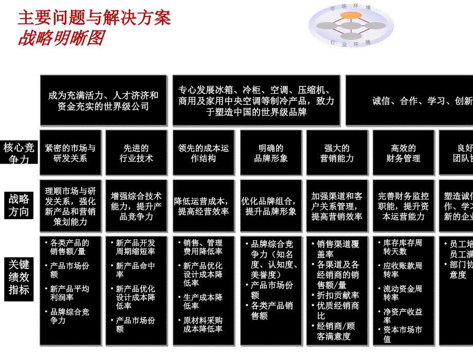 KPI考核分数的计算方法.ppt_第3页