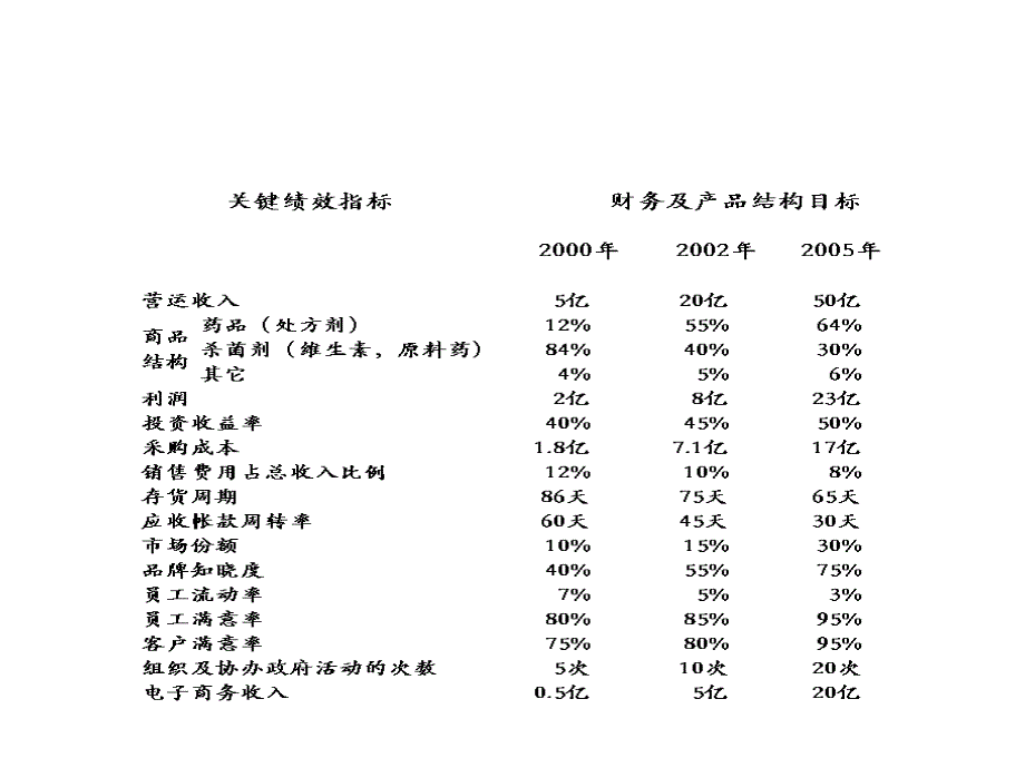 KPI考核分数的计算方法.ppt_第4页