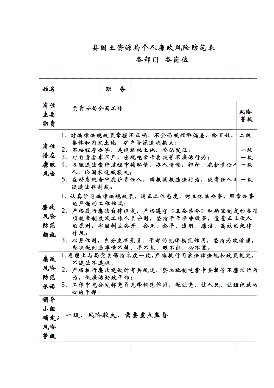 县国土资源局个人廉政风险防范表_各岗位_各部门_第1页