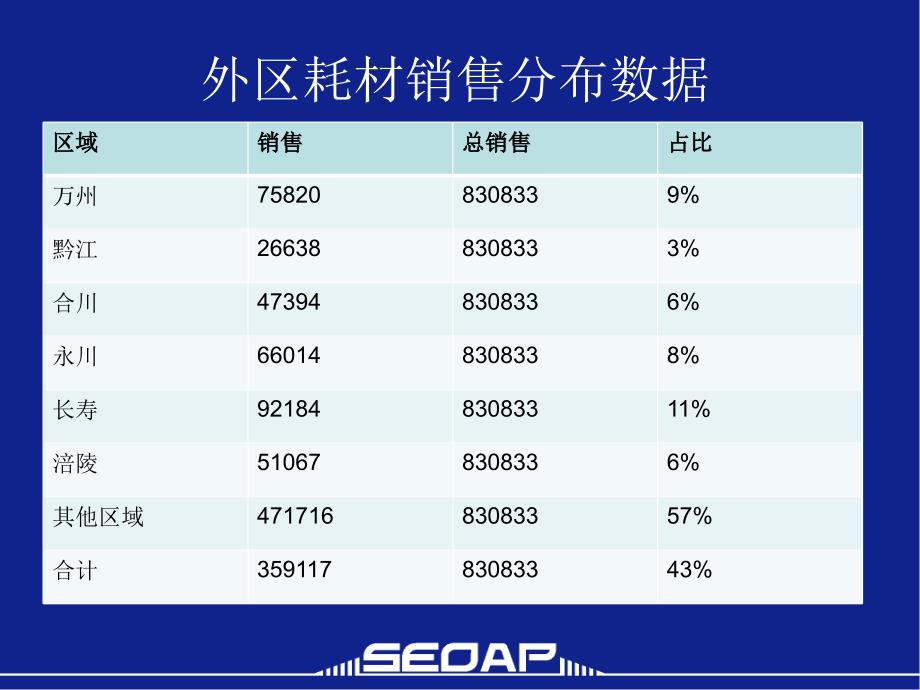 销售总结计划.ppt_第3页