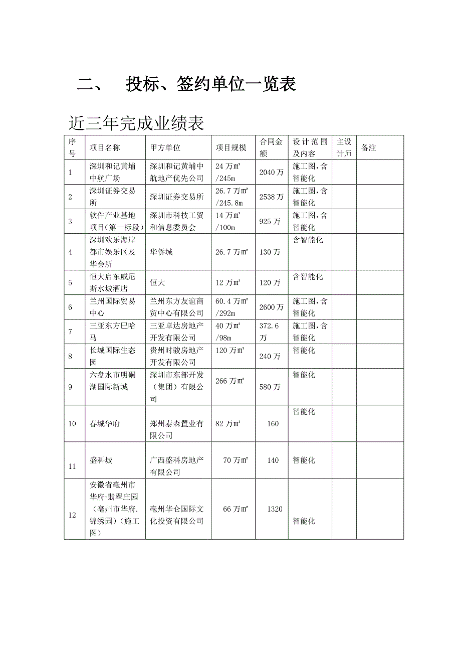 宝能科技园智能化技术标书（天选打工人）.docx_第5页