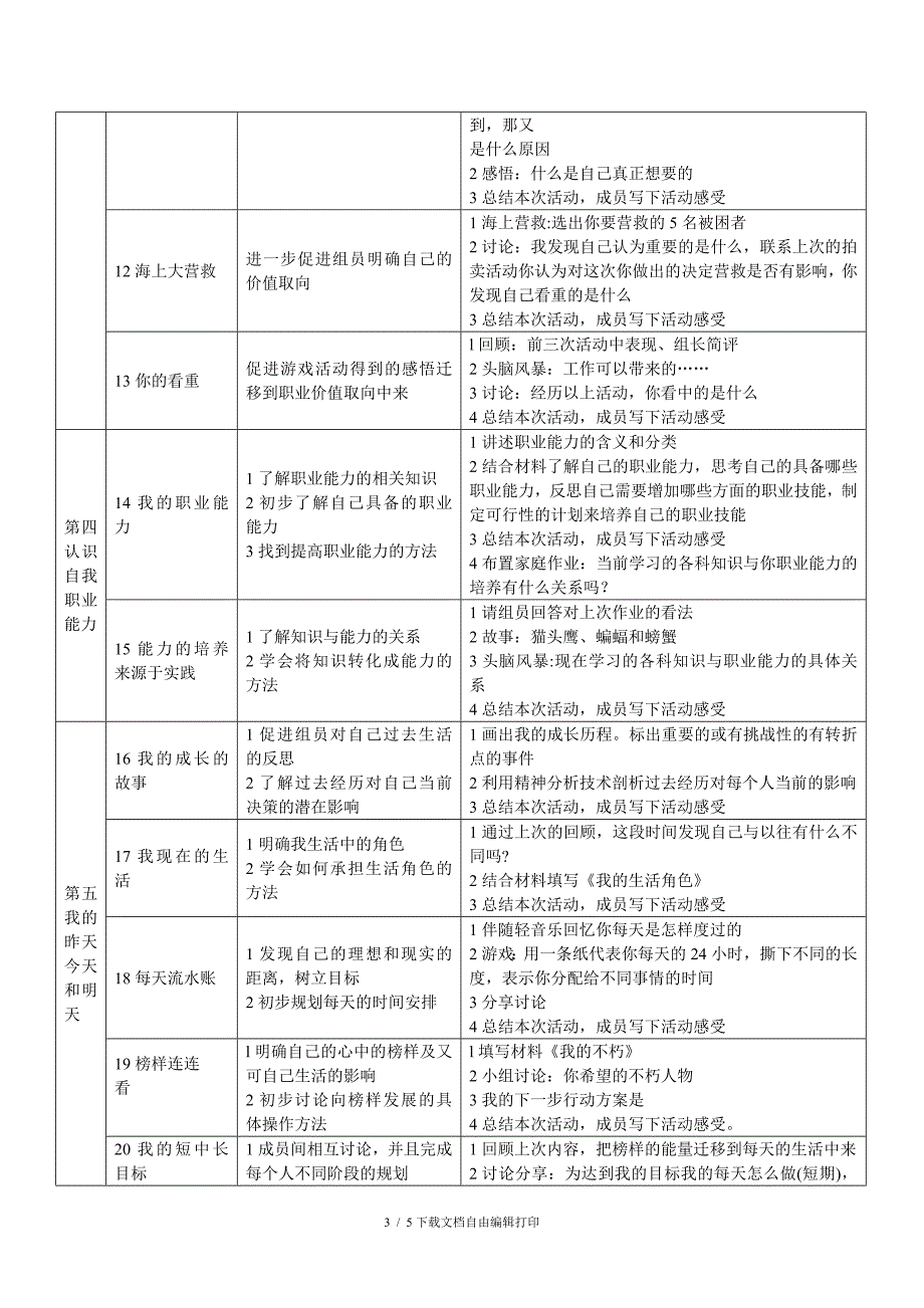 团体辅导的干预方案_第3页