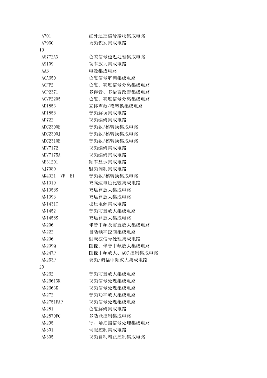 IC集成电路型号大全.doc_第3页