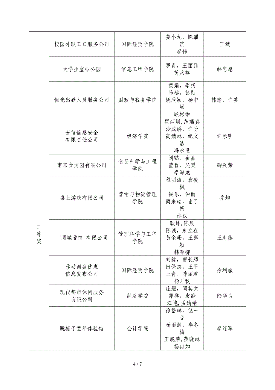 2010南京财经大学第四届挑战杯创业大赛表彰_第4页