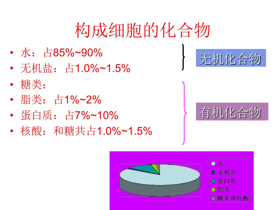 第五节水和无机盐_第2页