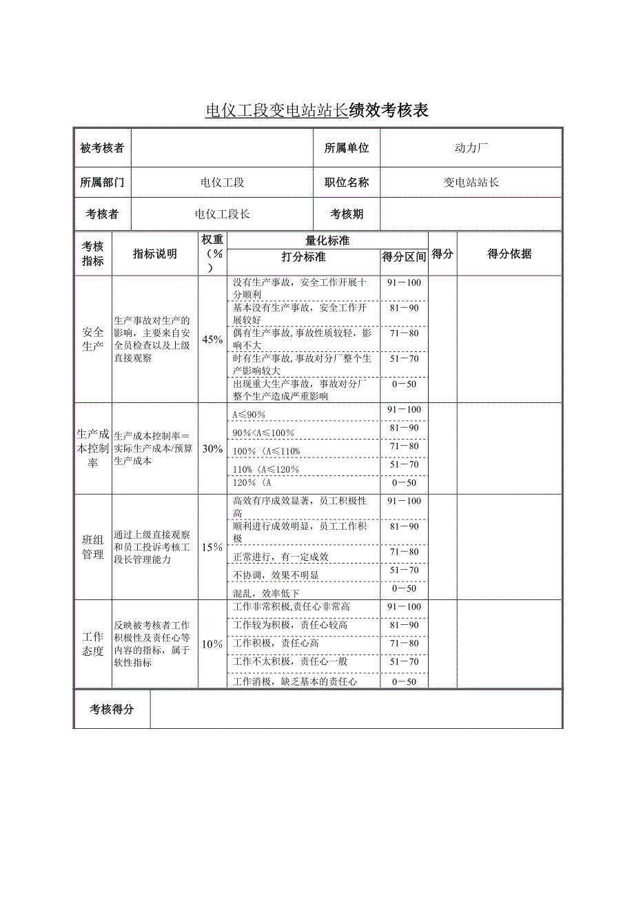 电仪工段变电站站长绩效考核表(1)_第1页