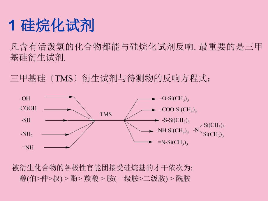 第二讲气相色谱中的衍生试剂及其新进展ppt课件_第4页