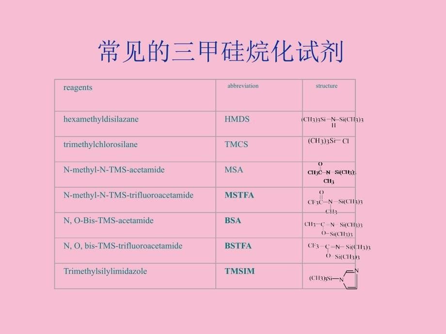 第二讲气相色谱中的衍生试剂及其新进展ppt课件_第5页