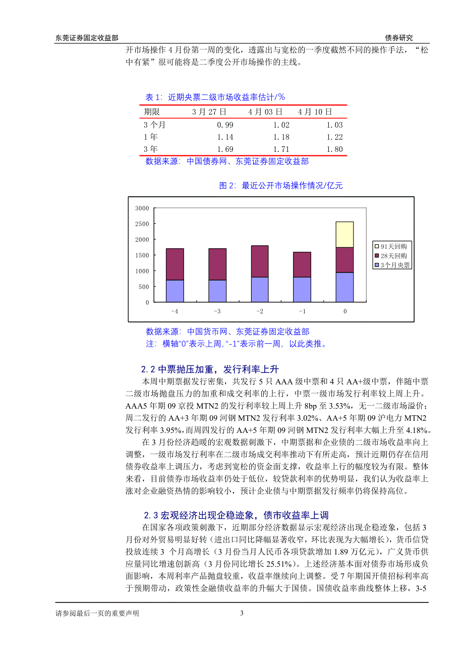 债券市场周评.doc_第3页