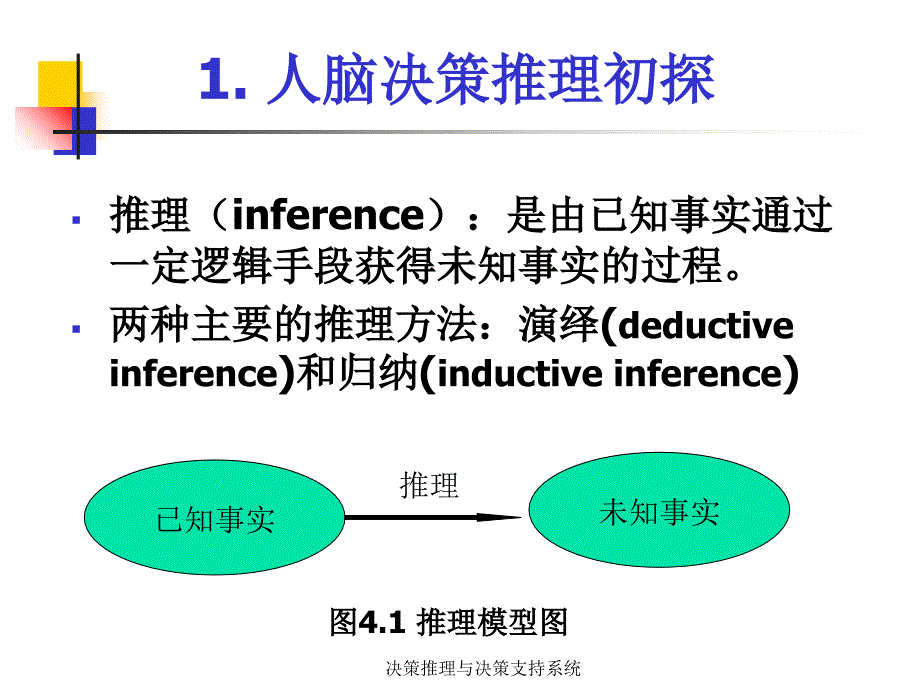 决策推理与决策支持系统课件_第4页