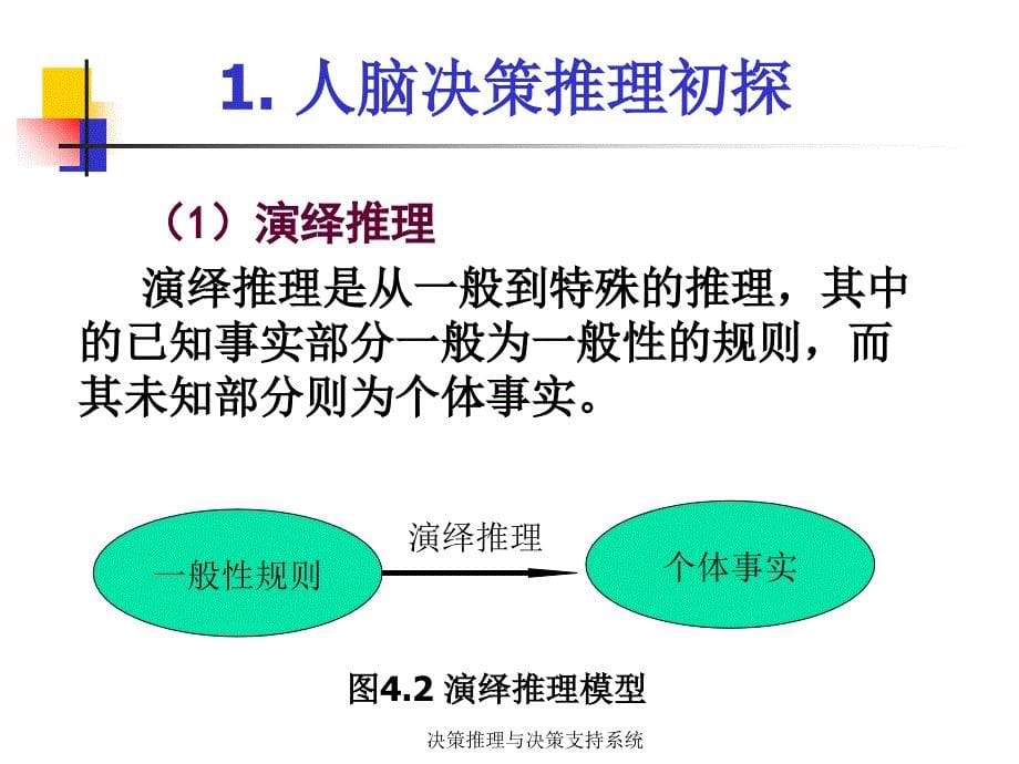 决策推理与决策支持系统课件_第5页