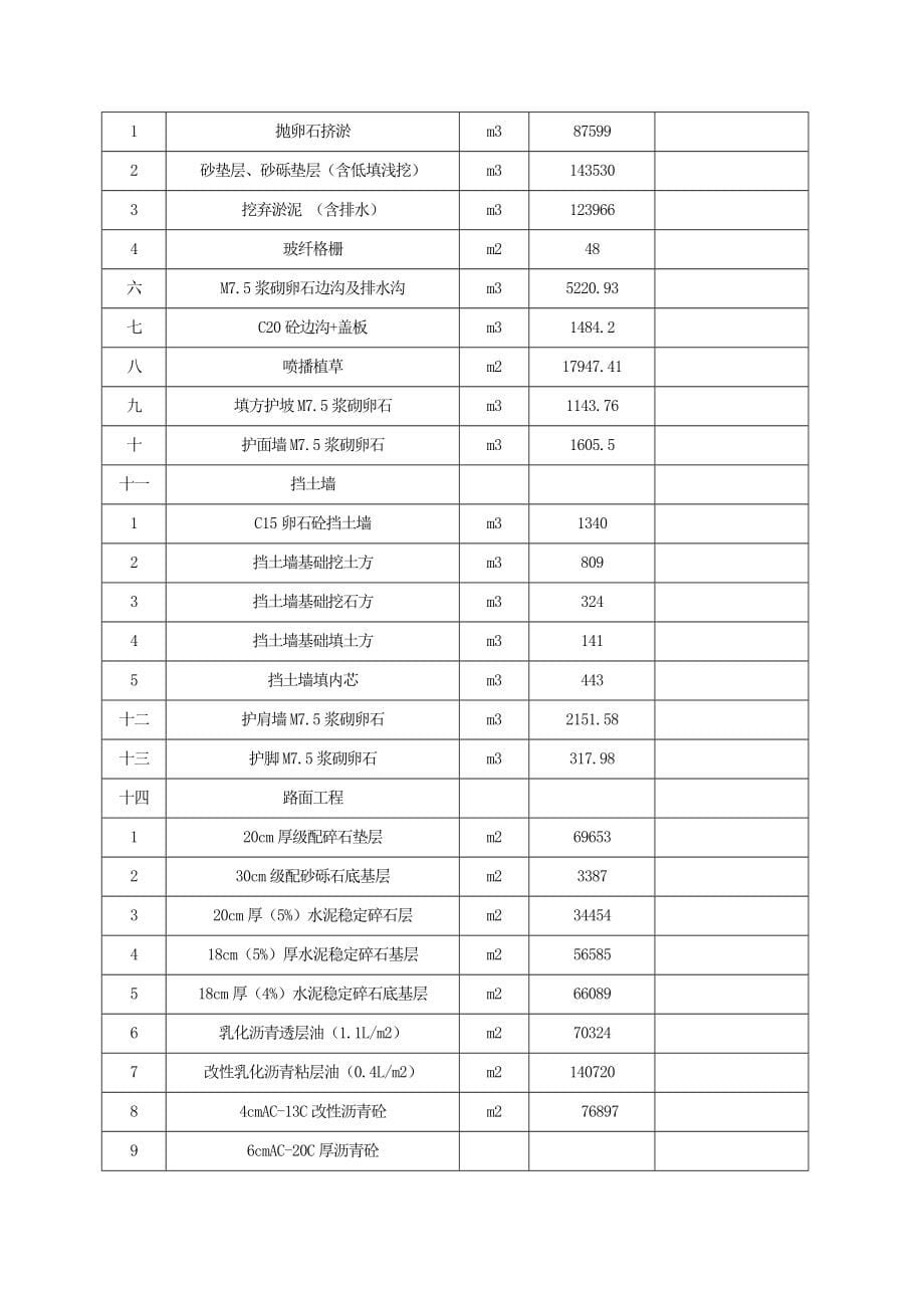 杨家关帝大道建设工程施工方案说明-毕业论文.doc_第5页