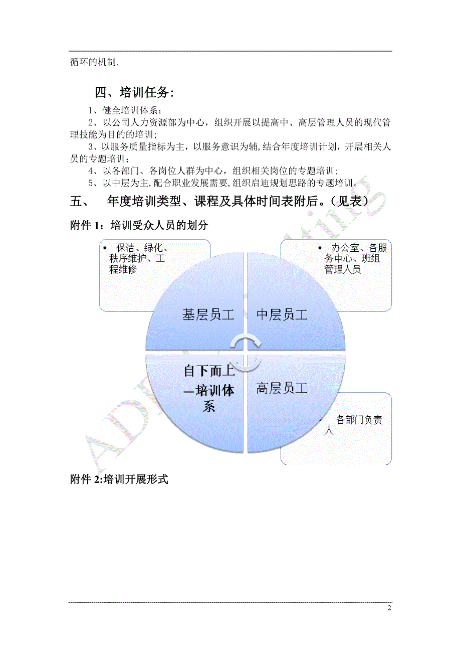 某物业年度培训计划_第2页