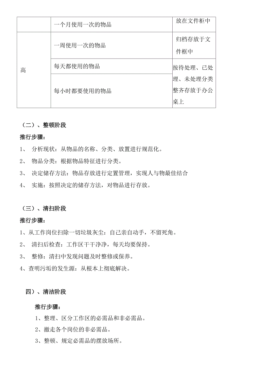 办公室5S管理制度_第2页