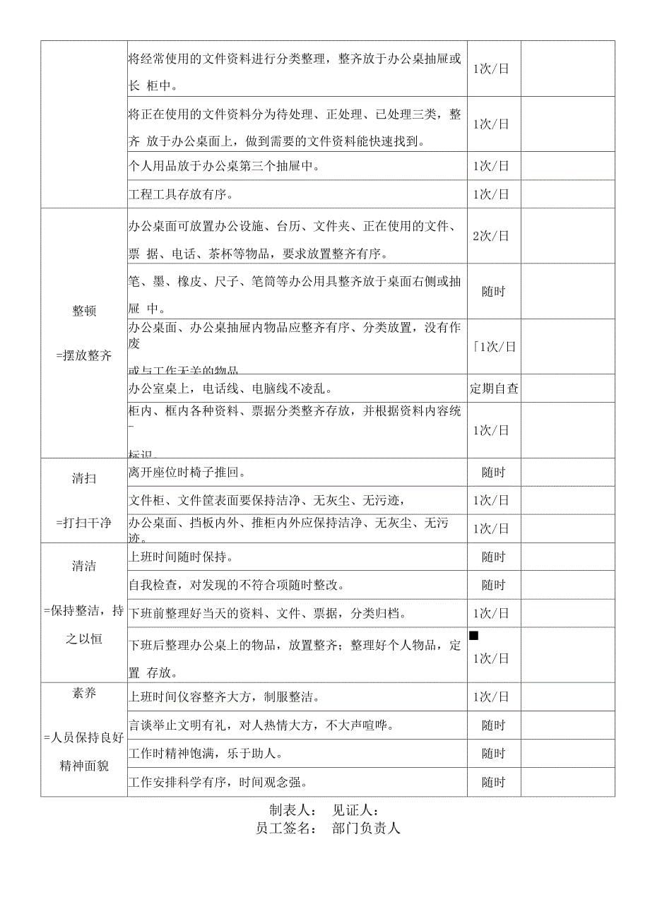 办公室5S管理制度_第5页