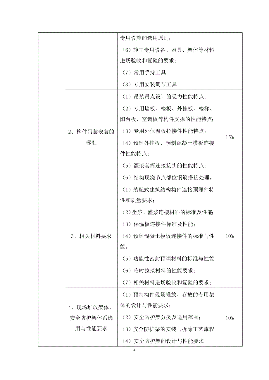 装配式混凝土建筑结构安装工培训考核大纲吊装工doc_第4页