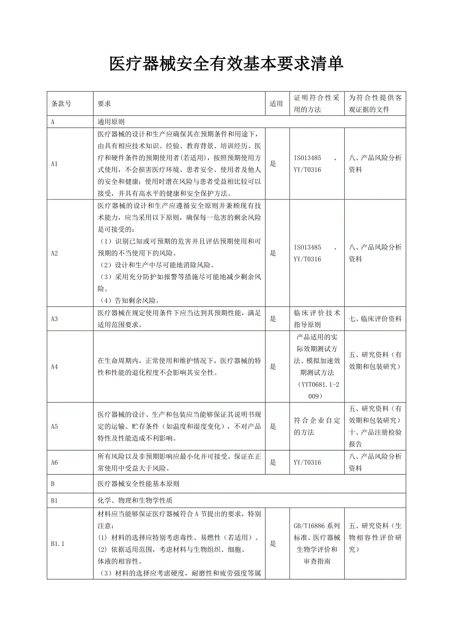 医疗器械安全有效基本要求清单_第1页