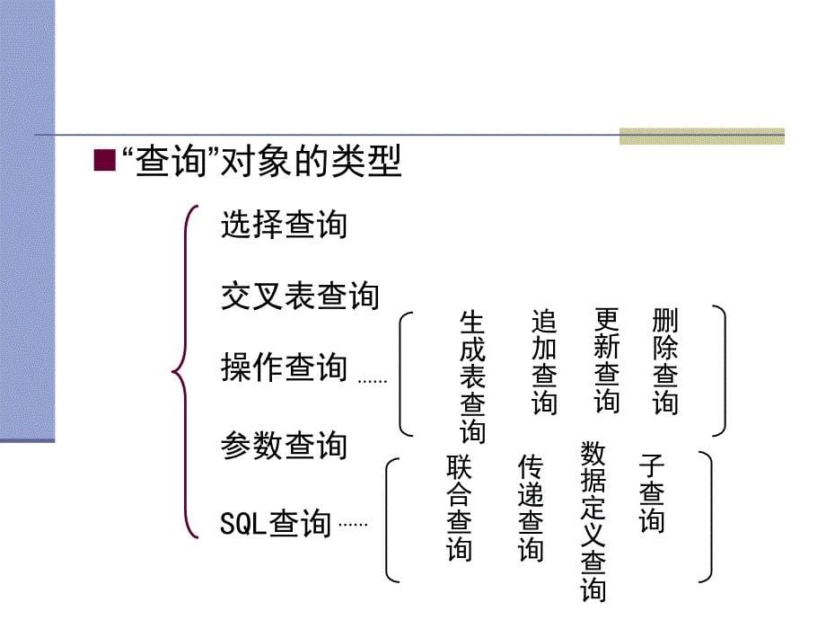 第4章数据查询及SQL_第5页