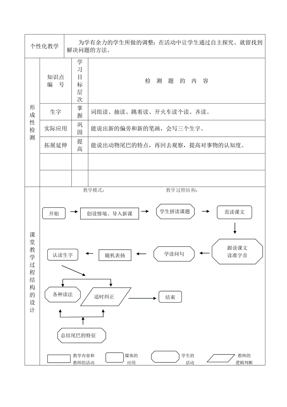 古三小学颜雪莲《比尾巴》课堂教学设计表_第4页