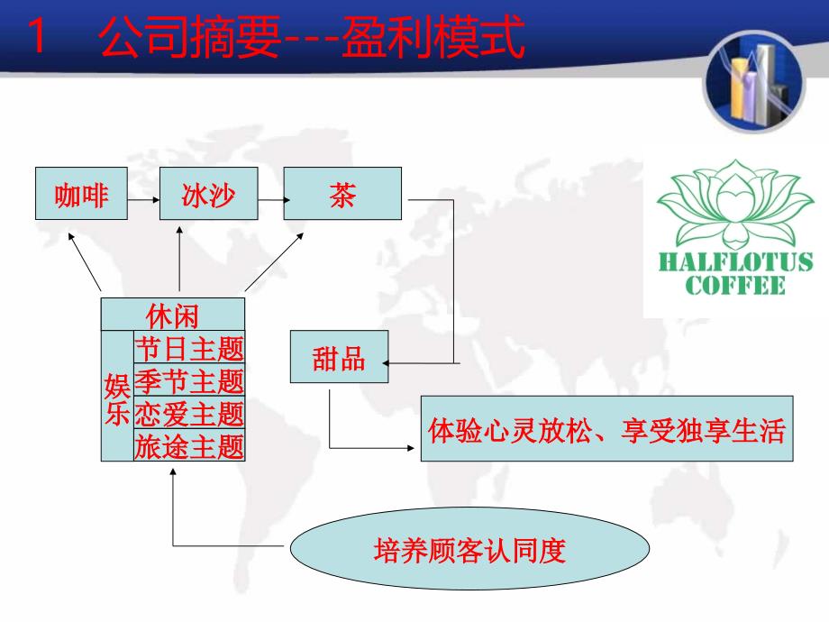 半朵幽莲零售方案课件_第4页